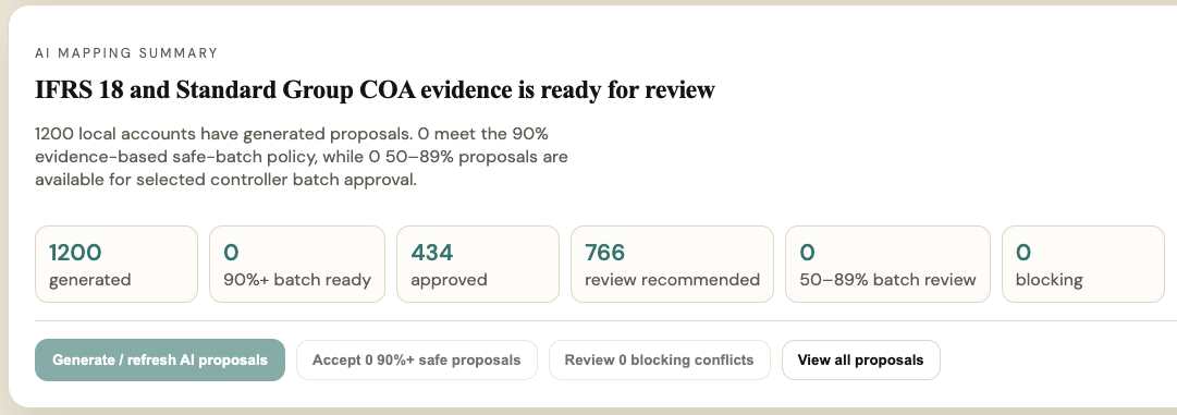 AI Mapping Summary showing 1,200 generated proposals, controller review, and no blocking conflicts