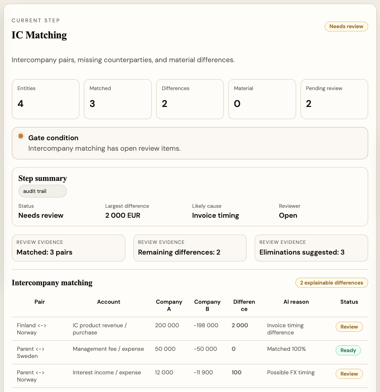 Consolidation Lite intercompany matching view with differences, likely causes, and review status