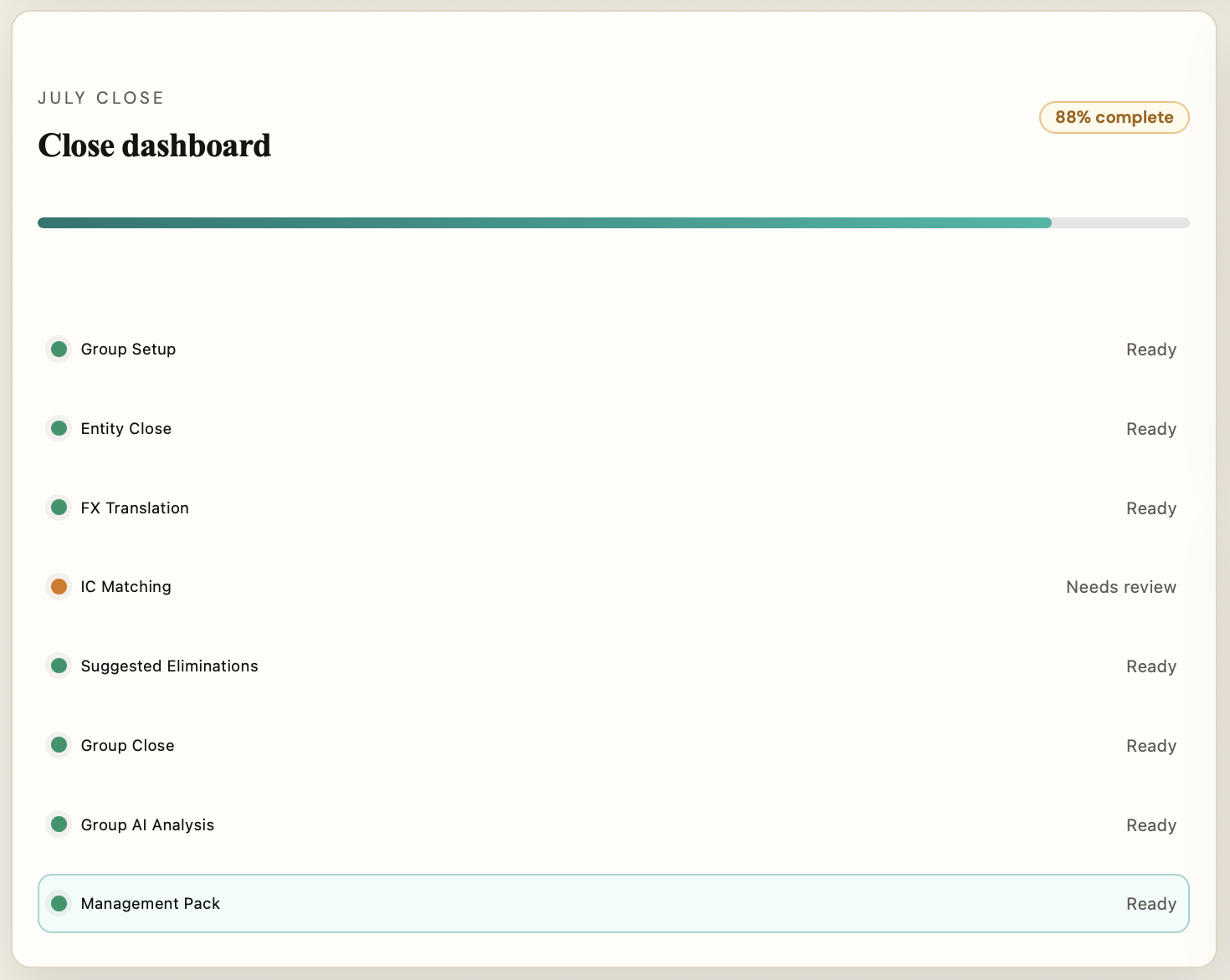 Consolidation Lite close dashboard showing entity readiness and group close progress