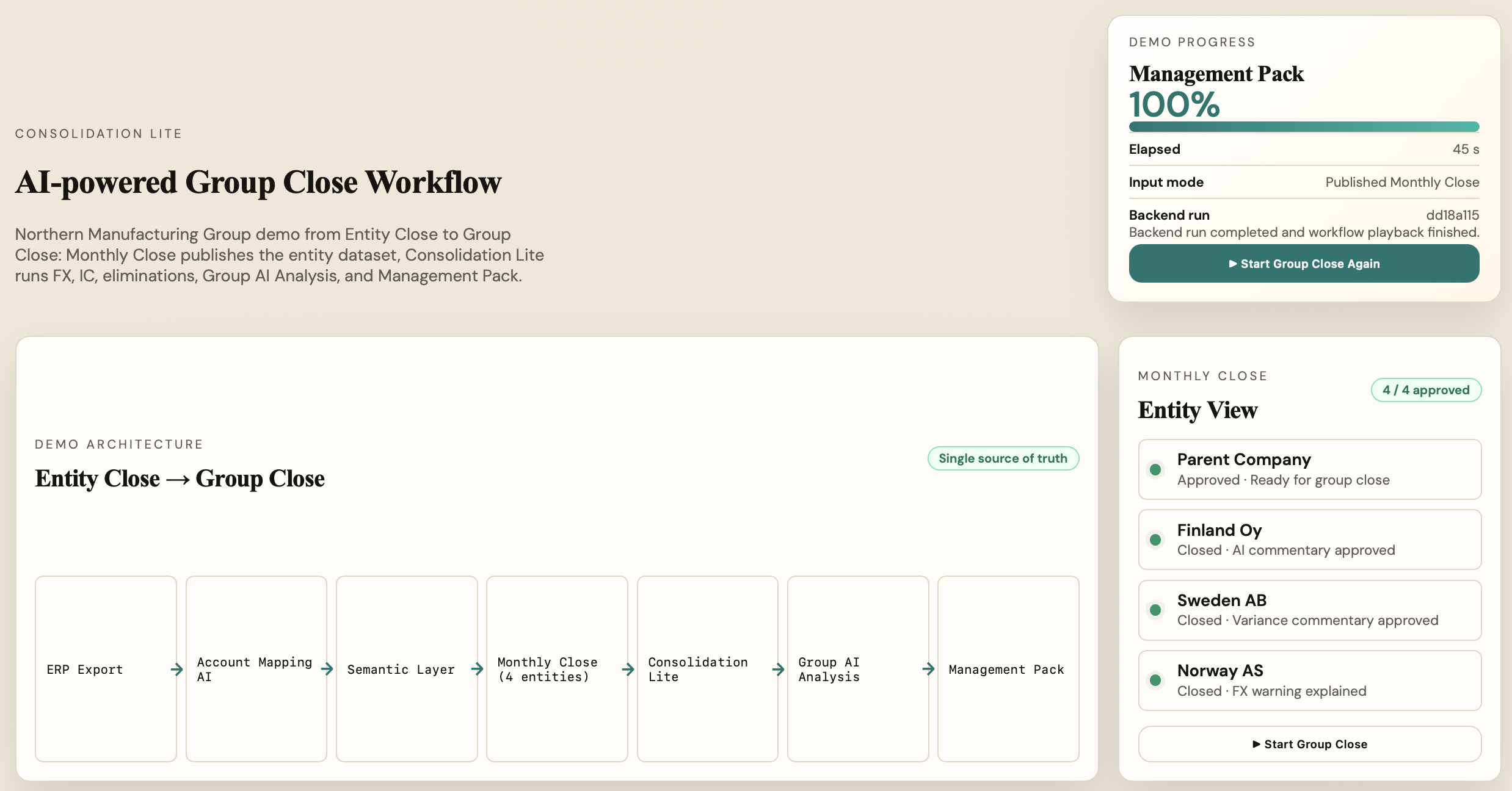 Consolidation Lite overview from entity close through group AI analysis to management pack