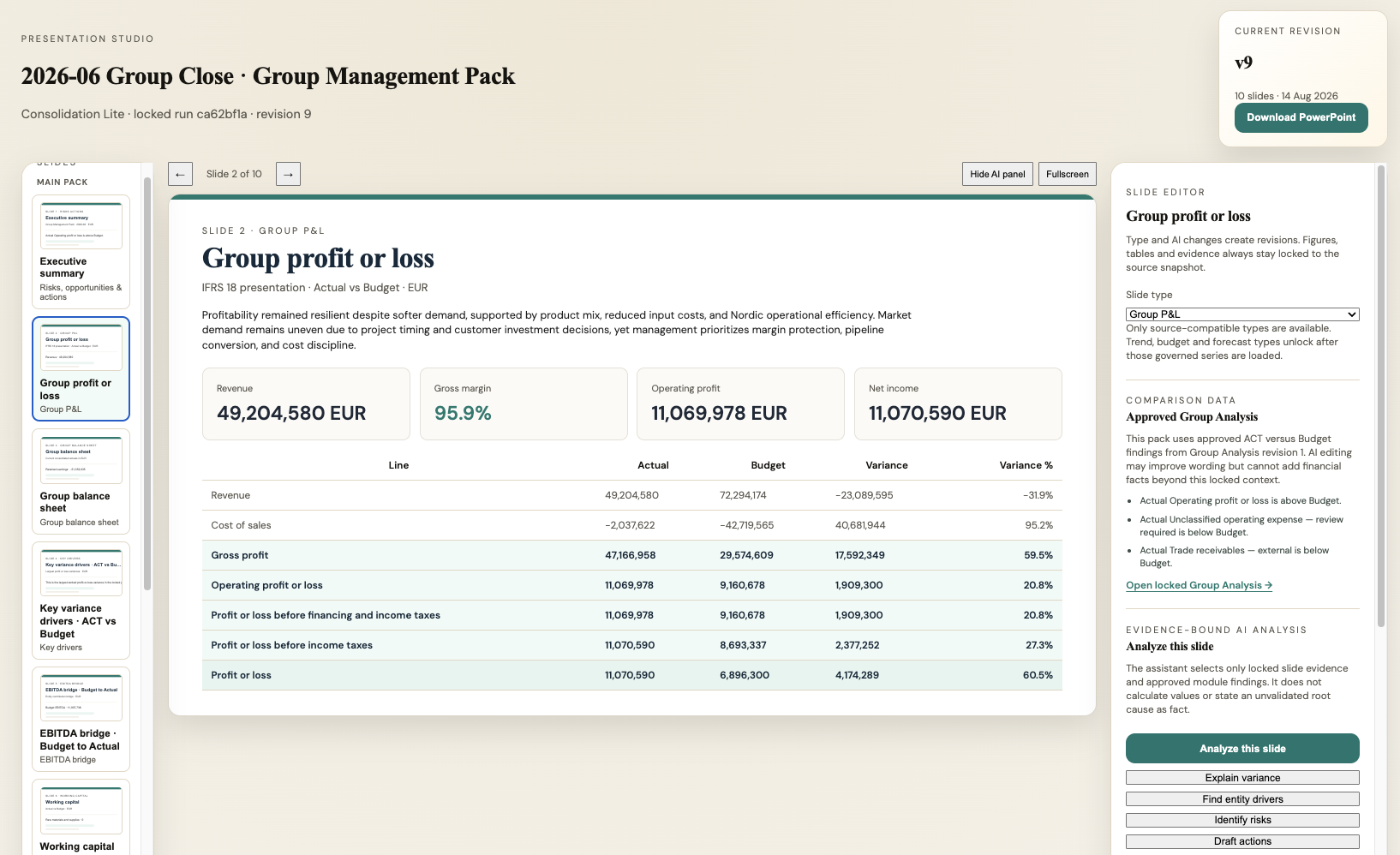 Presentation Studio showing an approved Actual versus Budget group profit and loss slide